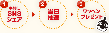 1.事前にSNSシェア 2.当日抽選 3.ワッペンプレゼント